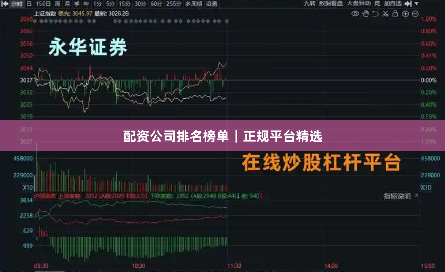 配資公司排名榜單｜正規平臺精選