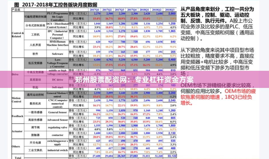 鄭州股票配資網(wǎng)：專業(yè)杠桿資金方案
