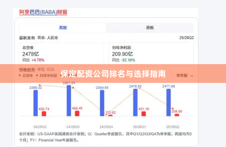 保定配資公司排名與選擇指南